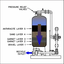 water treatment jobs in south africa
