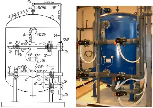 wastewater treatment plant operator jobs in sri lanka