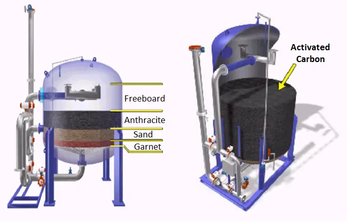 oxtube water treatment price